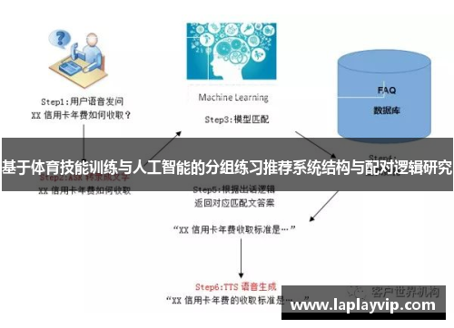 基于体育技能训练与人工智能的分组练习推荐系统结构与配对逻辑研究