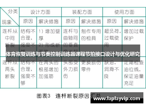 体育恢复训练与节奏控制训练器课程节拍接口设计与优化研究