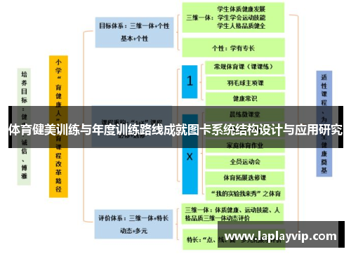 体育健美训练与年度训练路线成就图卡系统结构设计与应用研究