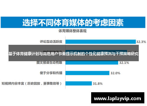 基于体育健康计划与高危用户节奏提示机制的个性化健康预测与干预策略研究