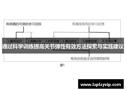 通过科学训练提高关节弹性有效方法探索与实践建议